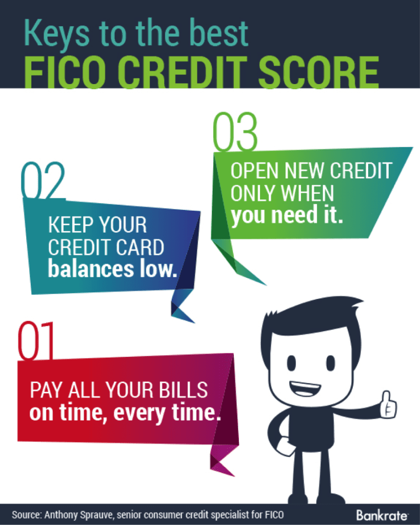 5 Tips to Bettering Your Credit Score From Portfolio Aspen
